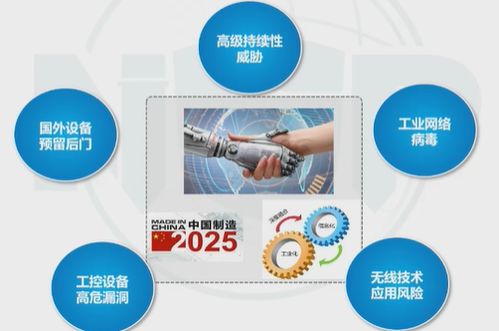 網絡安全新技術在通信技術開發(fā)中的應用與前景