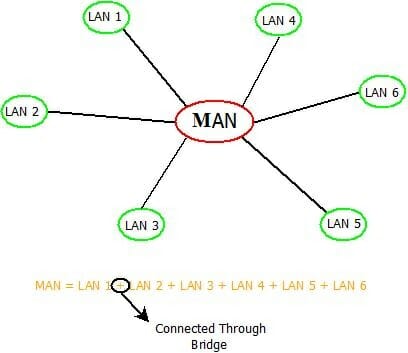 網(wǎng)絡通信技術的雙輪驅動 傳輸效率與規(guī)模彈性協(xié)同演進之路
