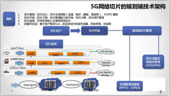5G特色技術之網(wǎng)絡切片技術 開啟定制化通信新時代