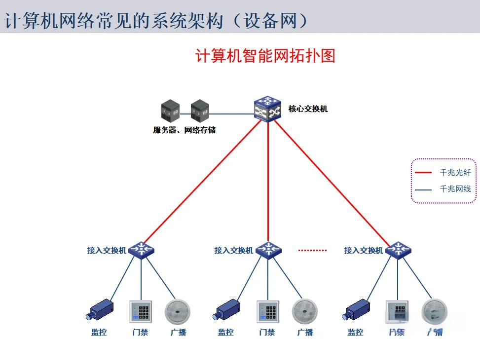 網(wǎng)絡拓撲圖全面解析 通信技術開發(fā)者的項目制勝指南