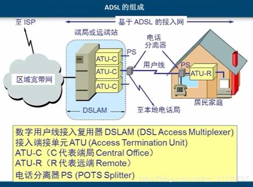寬帶接入技術 從DSL到全光網絡的發展與演進