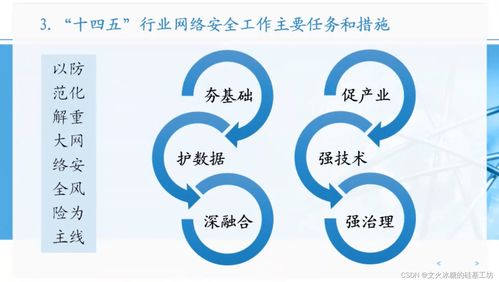 信息通信網大全 新技術形態推動行業高質量發展概覽與通信技術開發的路徑